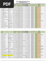 10GML MBA 2years Morning Evening 2019 PDF