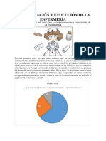 Configuración y Evolución de La Enfermería