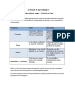 Cuadro de Mando Integral