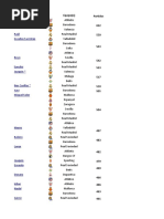 Liga Futbol España Todos Los Jugadores