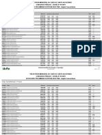 1914 Resultado Preliminar Objetiva AMPLA Lote1 1