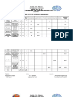 Republic of The Philippines Department of Education Regional Office No. VIII Basilio B. Chan Memorial Agricultural and Industrial School Lavezares TABLE OF SPECIFICATION (Oral Communication)