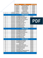 Nov Sales Report - Balasore