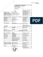 Vocabulaire Delf A1