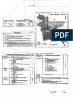 Response Modification Coefficient - For Structural Systems, R