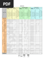 Matriz de Leopold: Fase de Construcción Fase de Operación Y Mantenimiento Fase de Cierreo O Abandono