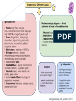 Anaphylaxis - Different Causes: Ige-Independent Idiopathic