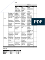 Written Report Rubric (Group) : 1 Below Basic 2 Basic 3 Proficient 4 Advance 5 Marks