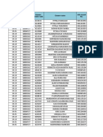 Grower Name Production Code Service Material No. Grower Vendor Code Info Record No