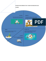 Estrategias de Promocion de Productos y Servicios Regionales