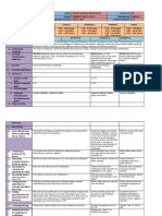 Daily Lesson Log: EN10RC-Ia-2.15.2: Determine The Effect of Textual Aids Like EN10LC-Ia-11.1: Get EN10LT-Ia-14.2: Explain