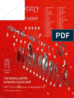 Slurry Pump Parts Diagram: Your Regional Slurrypro Distributor Is Atlantic Pumps