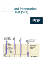 Standard Penetration Test (SPT)