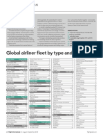 World Airline Fleet 2018