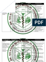 Viii. Medications: Generic Name: Actions: Assessment