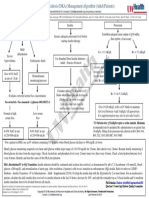 DM Diabetic Ketoacidosis DKA Management Algorithm Adult Patients 2019