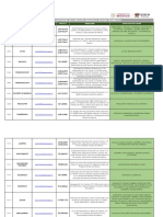 Directorio Unidades de Atención Regional Edomex