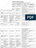 Summary of Verb Tenses-NEW