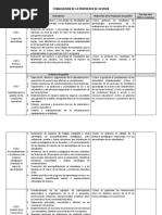 MATRIz Propuesta de Gestion