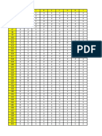 Dendogram (E, F, I, K, O, R, U, X, Z, Ab, Ac, Ae)