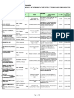 List Electronicsandsemicon