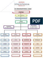 Church Organizational Chart Jtwtgci: Jesus