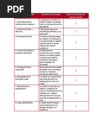 Ámbitos Del PEMC