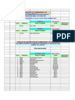 Status of Certificate of Competency of Nautical Grade