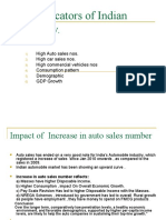 Macro Indicators of Indian Economy