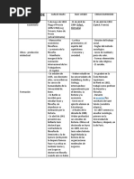 Cuadro Comparativo