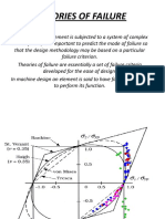 Types of Failure