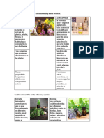 Cuadros Comparativos Comparar Las Caracteristicas de Los Extractos y Las Esencias