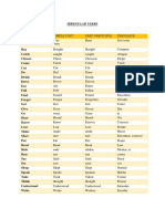 Infinitive Simple Past Past Participle Translate: Irregular Verbs