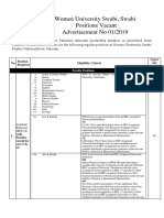 Women University Swabi, Swabi Positions Vacant Advertisement No 01/2019