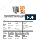 Equipment in Bread Making