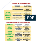 Verbos Seguidos de Gerundio e Infinitivo PDF