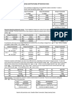 Polyatomic Ions PDF