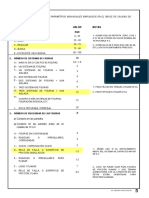 Clasificación de Los Parámetros Individuales Empleados en El Índice de Calidad de Túneles