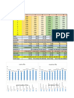 Promedio Fi La Minimo Fi La: Suma Fila Maximo Fila