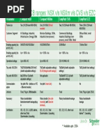 Quick View On MCCB Ranges NSX Vs NSXM Vs CVS Vs EZC