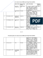 CT Approval Status 2013