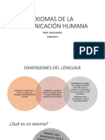 Axiomas de La Comunicación Humana