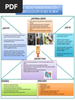 Mapa Desing Thinking