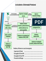 Flujograma de Emergencia