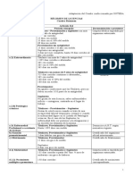 Cuadro Resumen Licencias