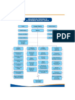 Estructuración de Una Universidad para Trabajos de Gestion