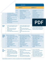 Appendix I Tap Rubrics