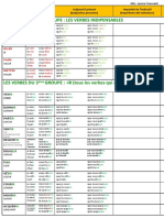 Les Verbes Francais - 3eme Groupe Tra Pre Subj