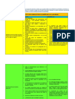 Modulo 2