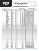 Classement Du Cross UNSS de La Nièvre: Catégorie Cadettes